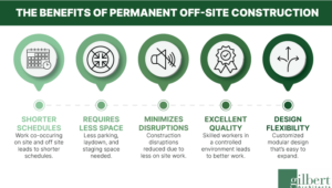 the benefits of permanent off-site construction and permanent modular construction