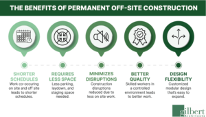 the benefits of permanent off-site construction and permanent modular construction