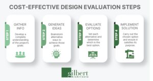 value engineering process